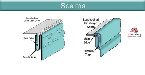 sheet metal duct seam